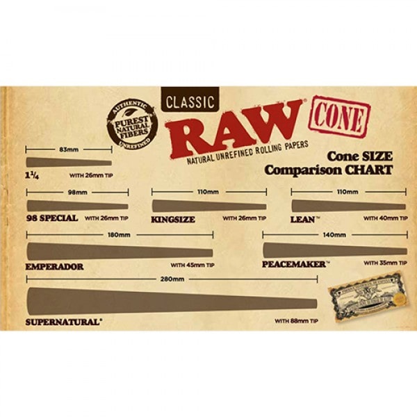 raw cone size comparison chart