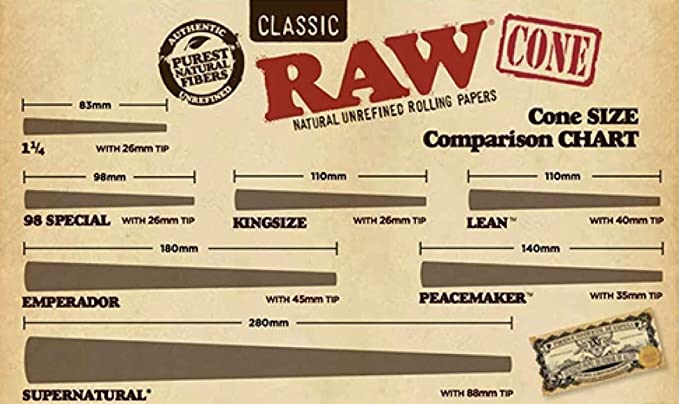 raw cone size comparison chart