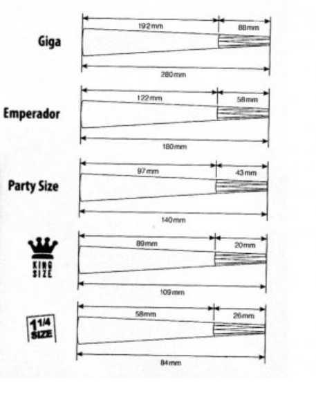 raw perfect roll dimension chart