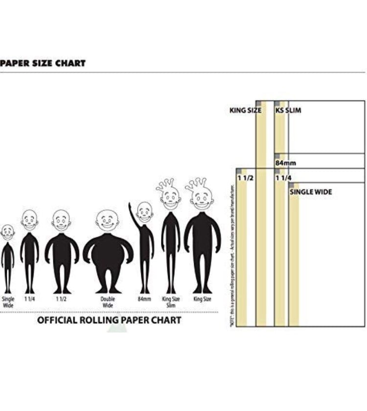 rolling paper size chart for size selection