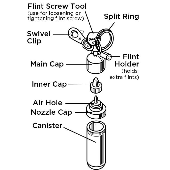 Zippo Fuel Canister how to use illustration