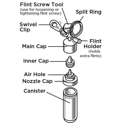 Zippo Fuel Canister how to use illustration