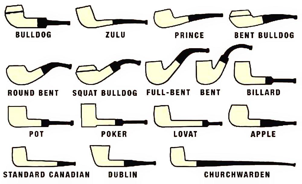 cigar pipe shape chart