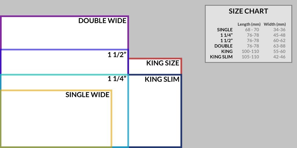 rolling paper size chart